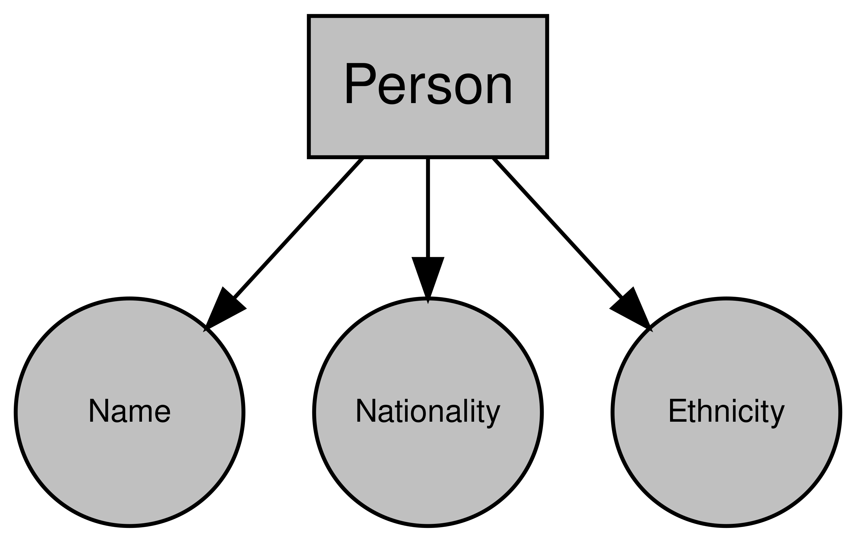 Example `Person` object